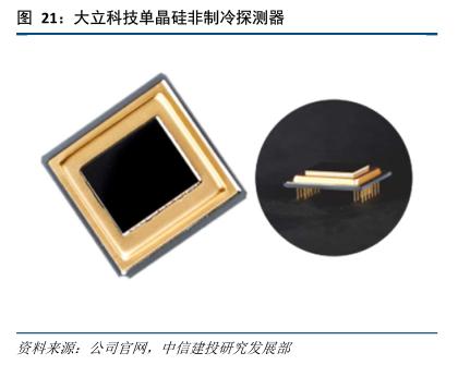 紅外探測(cè)器技術(shù)獲突破，國(guó)產(chǎn)化進(jìn)程加速，光電器件投資迎來(lái)黃金機(jī)遇期